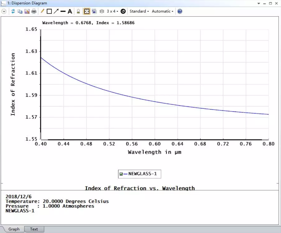 Fitting index data in OpticStudio – Knowledgebase